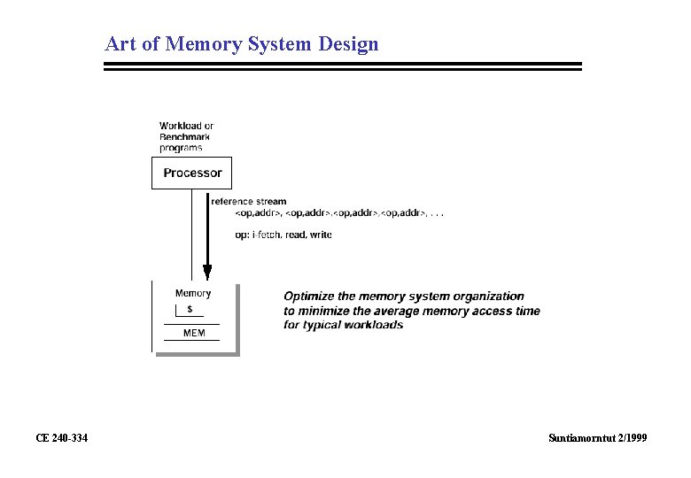 Art of Memory System Design CE 240 -334 Suntiamorntut 2/1999 