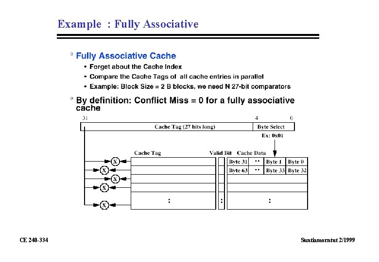 Example : Fully Associative CE 240 -334 Suntiamorntut 2/1999 