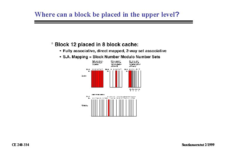 Where can a block be placed in the upper level? CE 240 -334 Suntiamorntut