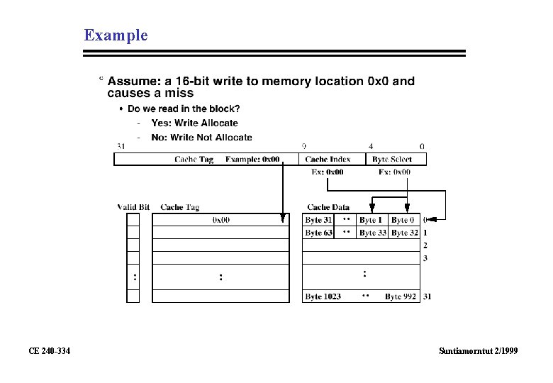 Example CE 240 -334 Suntiamorntut 2/1999 