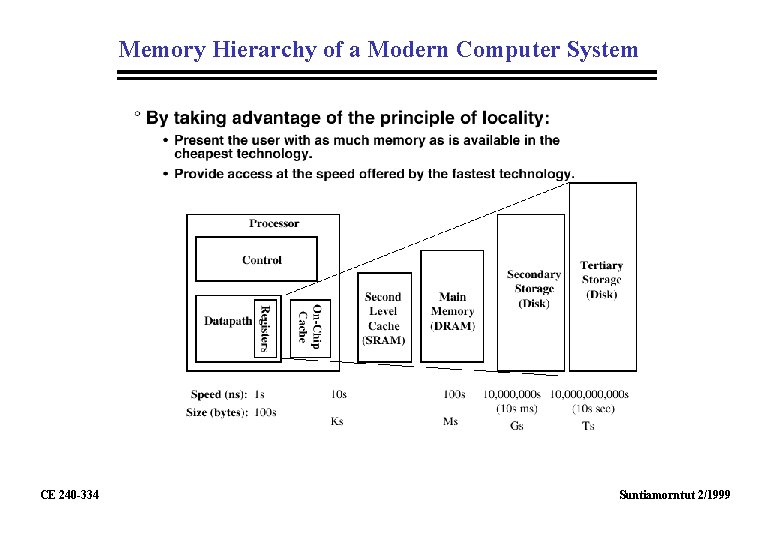 Memory Hierarchy of a Modern Computer System CE 240 -334 Suntiamorntut 2/1999 