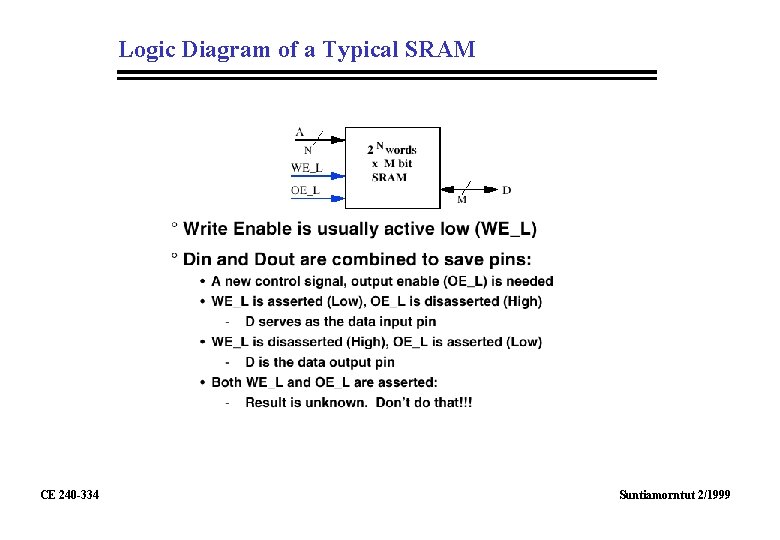 Logic Diagram of a Typical SRAM CE 240 -334 Suntiamorntut 2/1999 