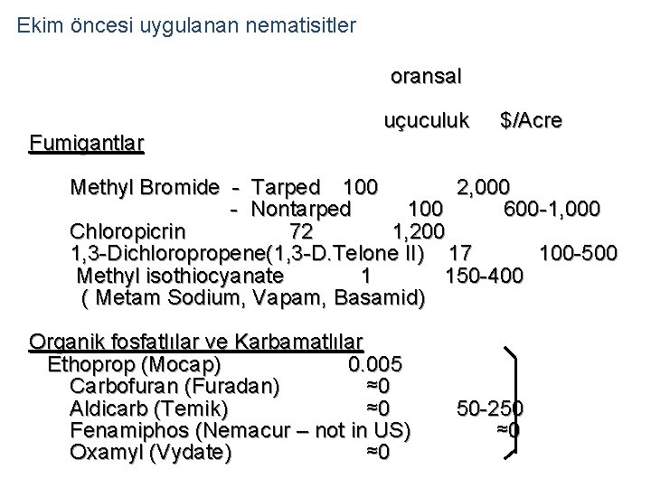 Ekim öncesi uygulanan nematisitler oransal Fumigantlar uçuculuk $/Acre Methyl Bromide - Tarped 100 2,