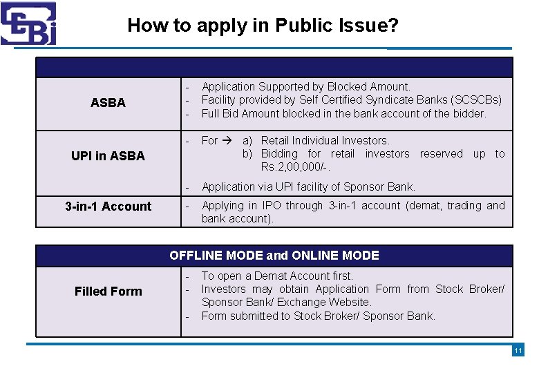 How to apply in Public Issue? ASBA - Application Supported by Blocked Amount. Facility