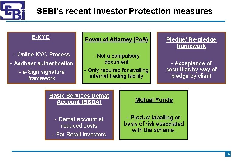 SEBI’s recent Investor Protection measures E-KYC Power of Attorney (Po. A) - Online KYC