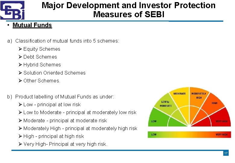 Major Development and Investor Protection Measures of SEBI • Mutual Funds a) Classification of