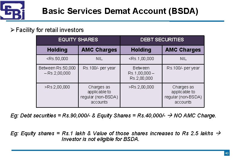 Basic Services Demat Account (BSDA) Facility for retail investors EQUITY SHARES DEBT SECURITIES Holding