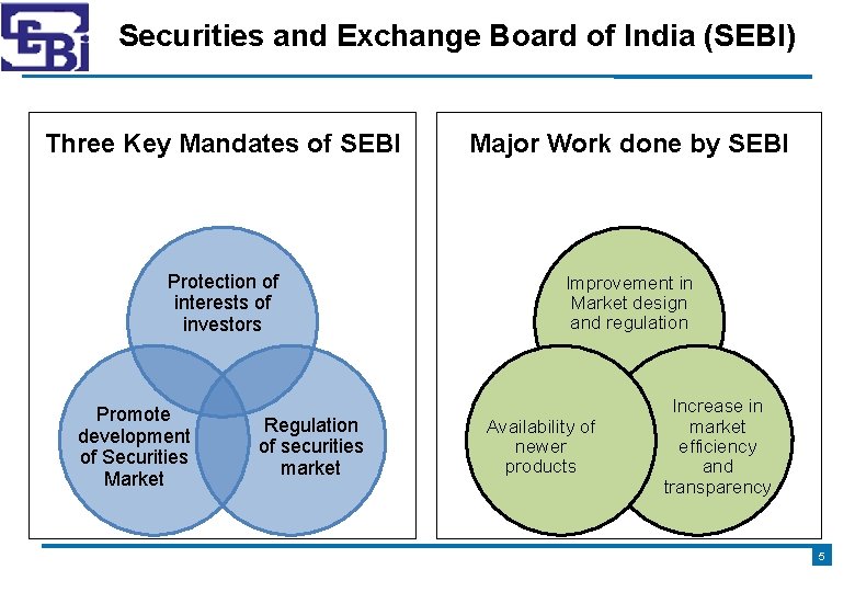 Securities and Exchange Board of India (SEBI) Three Key Mandates of SEBI Major Work