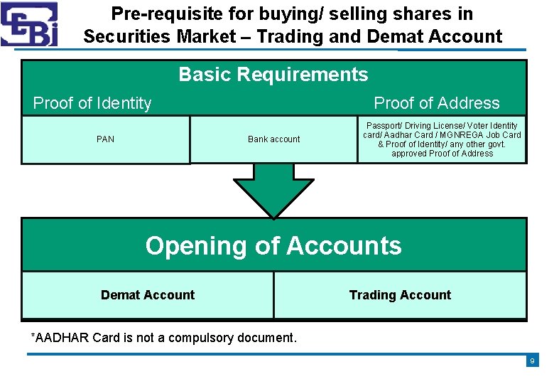 Pre-requisite for buying/ selling shares in Securities Market – Trading and Demat Account Basic