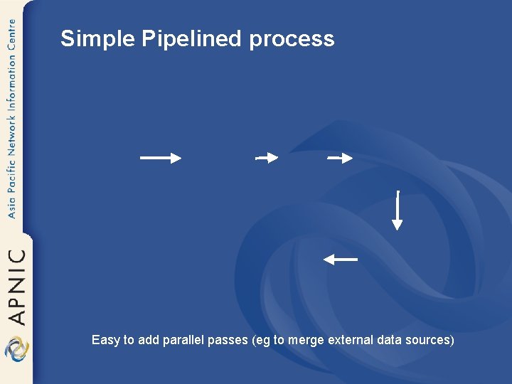 Simple Pipelined process Easy to add parallel passes (eg to merge external data sources)
