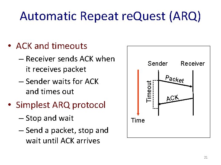 Automatic Repeat re. Quest (ARQ) • ACK and timeouts – Receiver sends ACK when