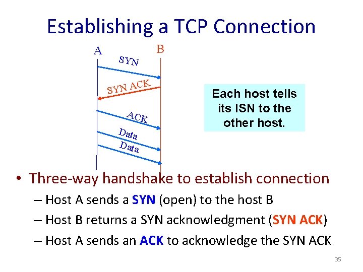 Establishing a TCP Connection A SYN CK SYN A ACK Data B Each host