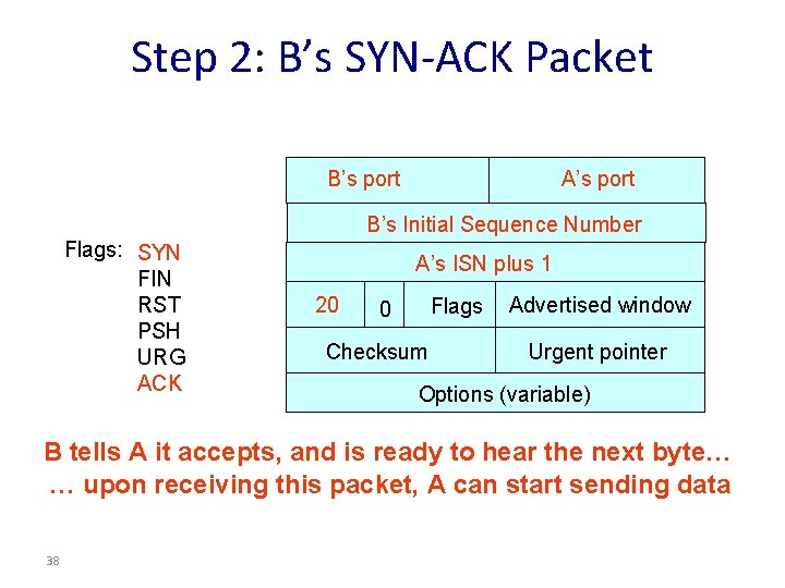 Step 2: B’s SYN-ACK Packet B’s port A’s port B’s Initial Sequence Number Flags: Step 2: B’s SYN-ACK Packet B’s port A’s port B’s Initial Sequence Number Flags: