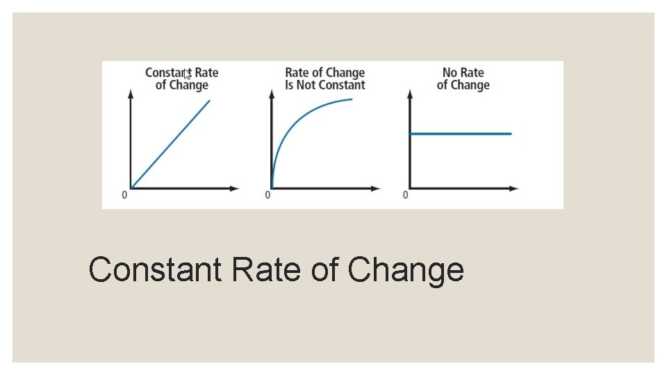 Constant Rate of Change 