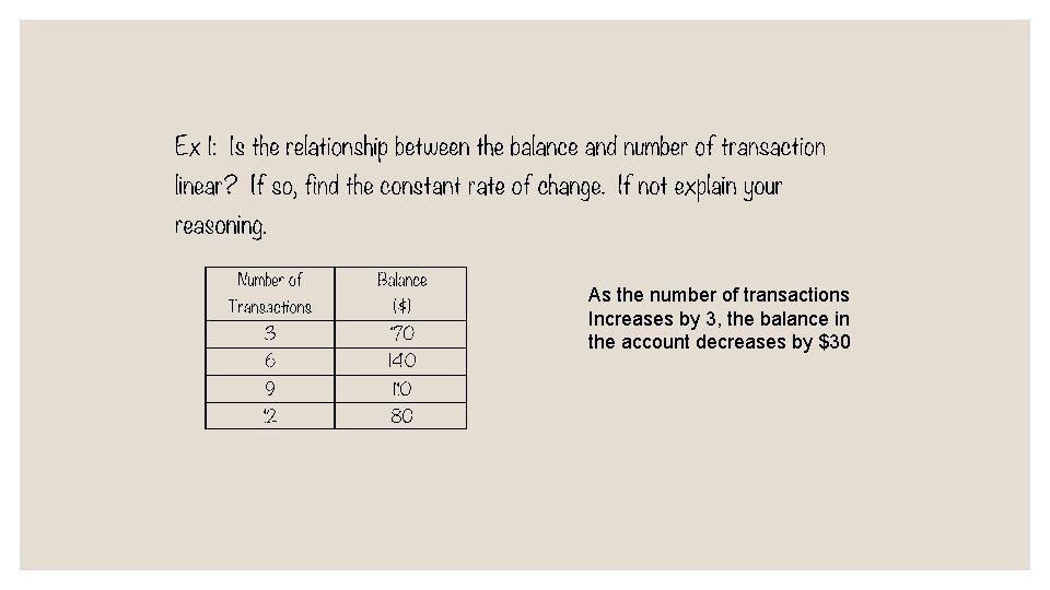 As the number of transactions Increases by 3, the balance in the account decreases