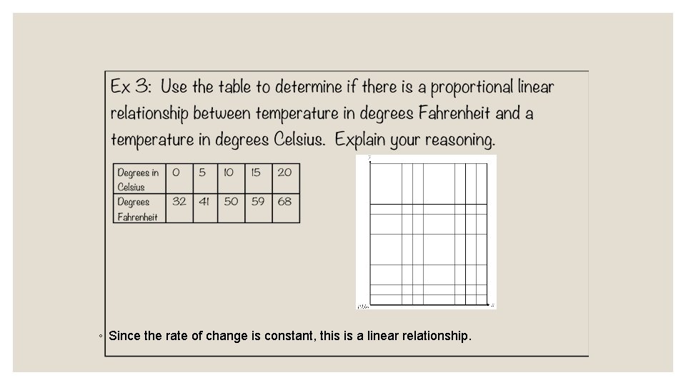 ◦ Since the rate of change is constant, this is a linear relationship. 