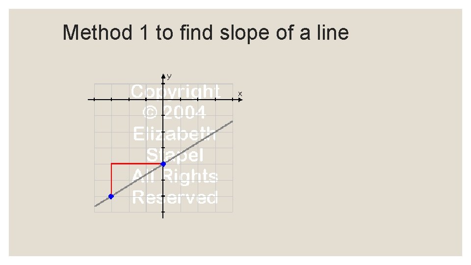 Method 1 to find slope of a line 