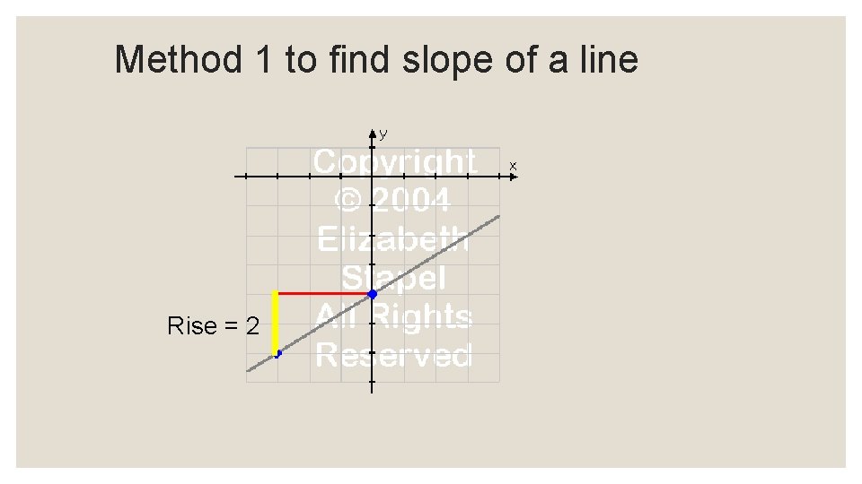 Method 1 to find slope of a line Rise = 2 