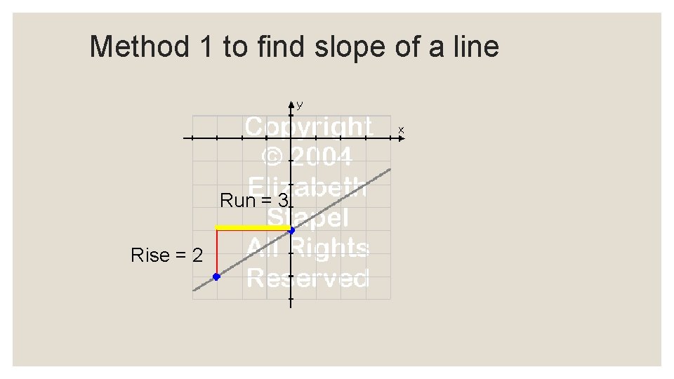 Method 1 to find slope of a line Run = 3 Rise = 2