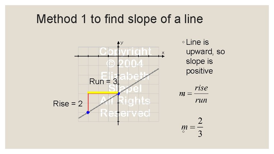 Method 1 to find slope of a line ◦ Line is upward, so slope