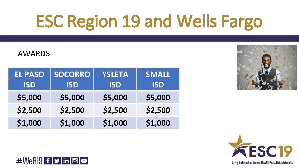 ESC Region 19 and Wells Fargo AWARDS EL PASO ISD $5, 000 $2, 500