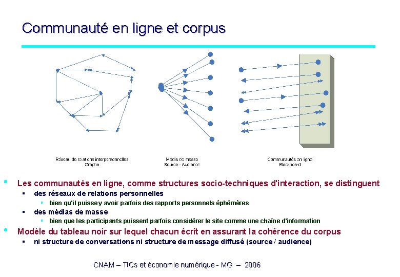 Communauté en ligne et corpus • Les communautés en ligne, comme structures socio-techniques d'interaction,