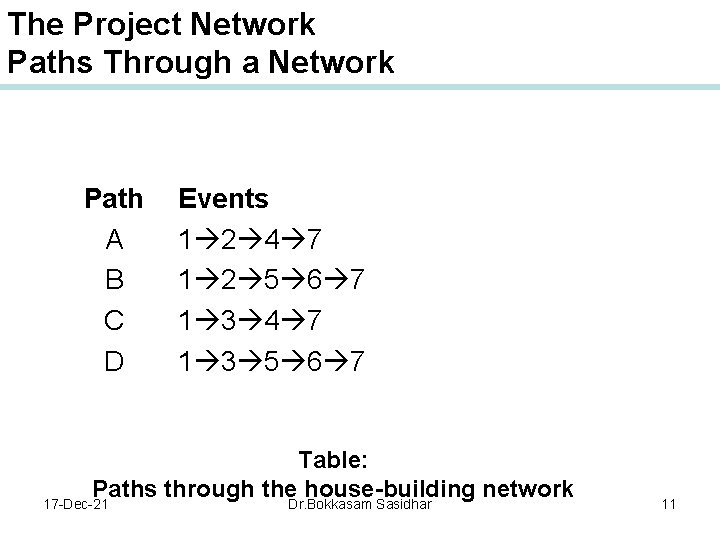 The Project Network Paths Through a Network Path A B C D Events 1