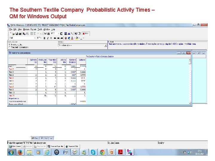 The Southern Textile Company Probabilistic Activity Times – QM for Windows Output 