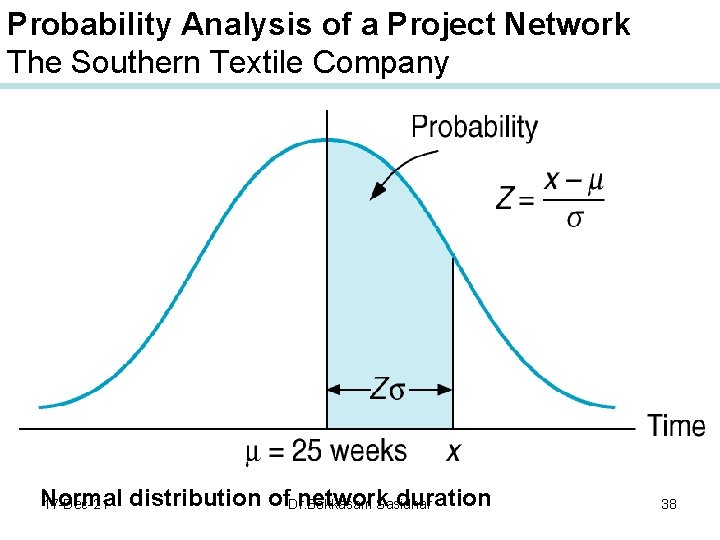 Probability Analysis of a Project Network The Southern Textile Company Normal network duration 17