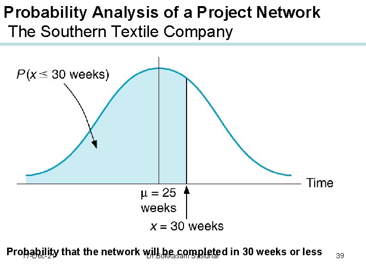 Probability Analysis of a Project Network The Southern Textile Company Probability be completed in