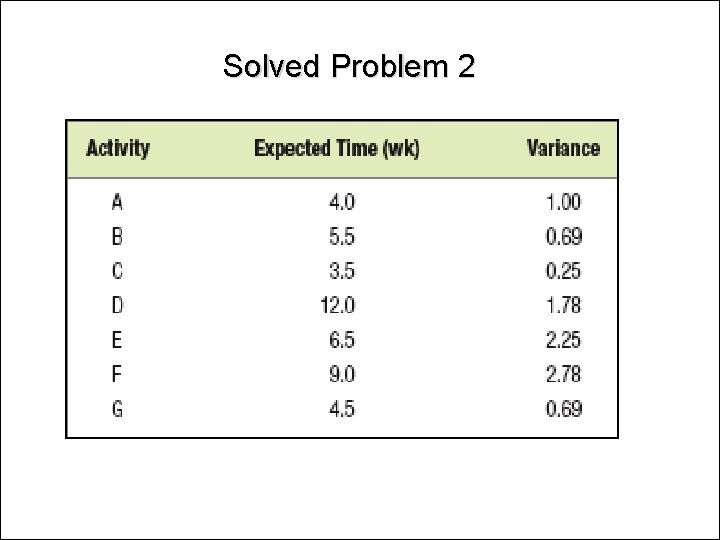 Solved Problem 2 