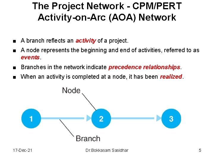 The Project Network - CPM/PERT Activity-on-Arc (AOA) Network ■ A branch reflects an activity