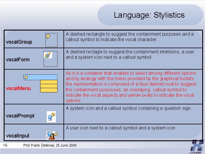 Language: Stylistics A dashed rectangle to suggest the containment purposes and a callout symbol