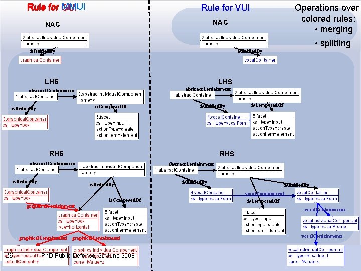 Rule for GUI MMUI Rule for VUI Operations over colored rules: • merging NAC
