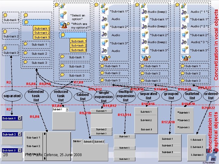 Sub-task 1 Sub-task 2 Sub-task 3 “Sub-task 1” Audio (beep) ? Audio “Which are