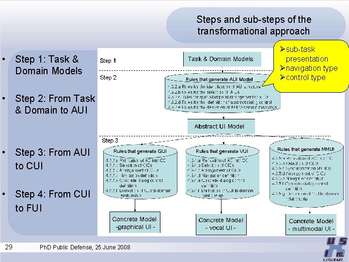 Steps and sub-steps of the transformational approach • Step 1: Task & Domain Models