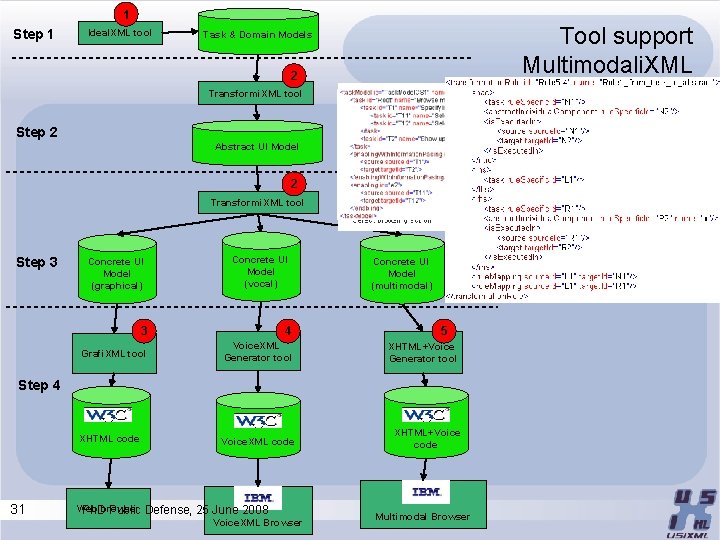 1 Step 1 Ideal. XML tool Tool support Multimodali. XML Task & Domain Models