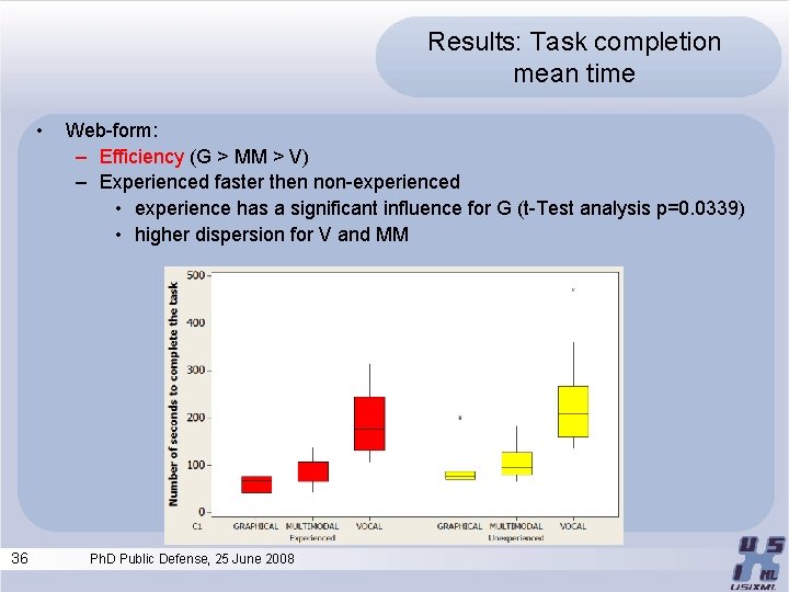 Results: Task completion mean time • 36 Web-form: – Efficiency (G > MM >