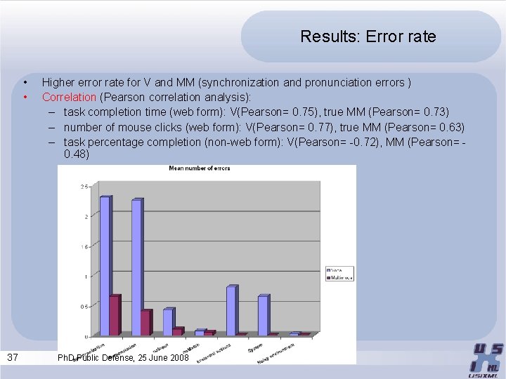 Results: Error rate • • 37 Higher error rate for V and MM (synchronization