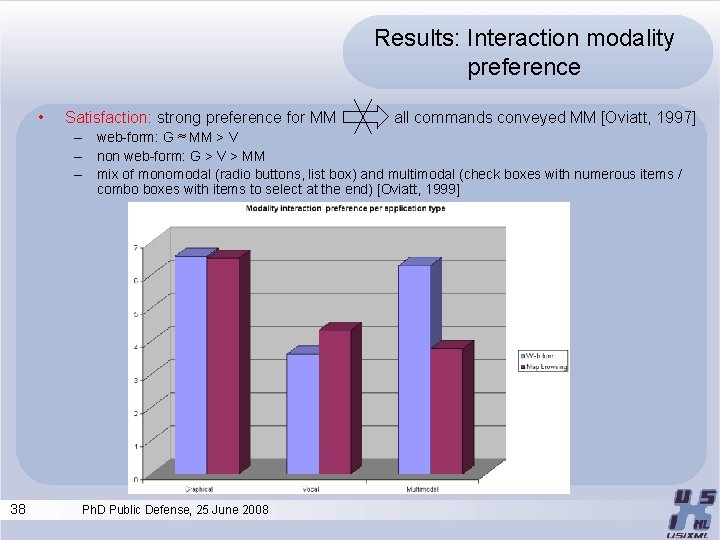 Results: Interaction modality preference • Satisfaction: strong preference for MM all commands conveyed MM