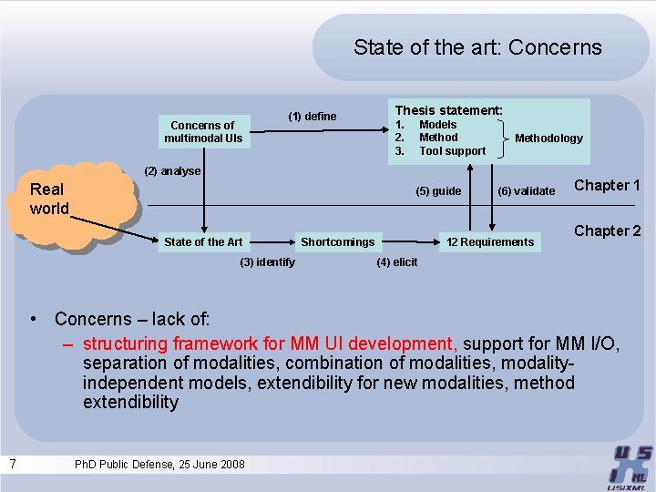 State of the art: Concerns of multimodal UIs (1) define Thesis statement: 1. 2.