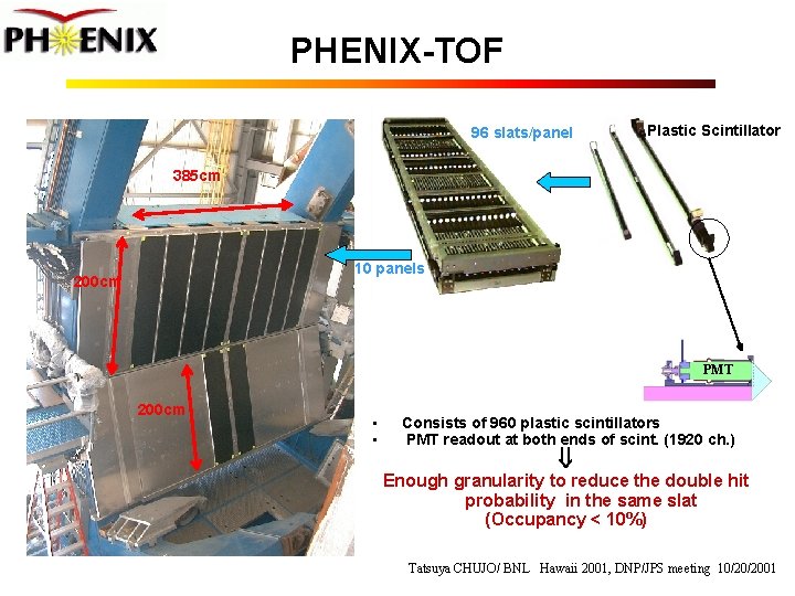 PHENIX-TOF 96 slats/panel Plastic Scintillator 385 cm 10 panels 200 cm PMT 200 cm