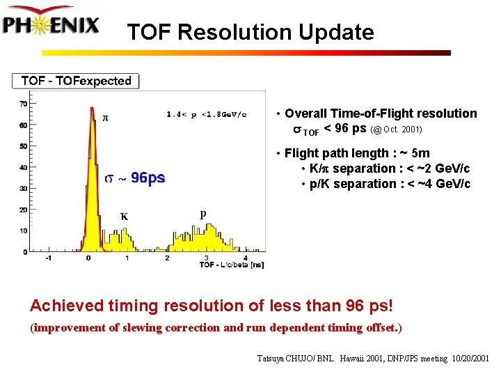 TOF Resolution Update • Overall Time-of-Flight resolution s TOF < 96 ps (@ Oct.