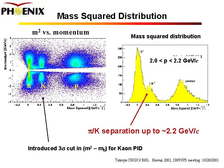 Mass Squared Distribution m 2 vs. momentum Mass squared distribution 2. 0 < p