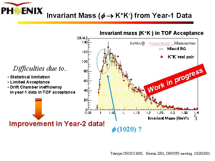 Invariant Mass (f K+K-) from Year-1 Data (a. u. ) Invariant mass (K+K-) in