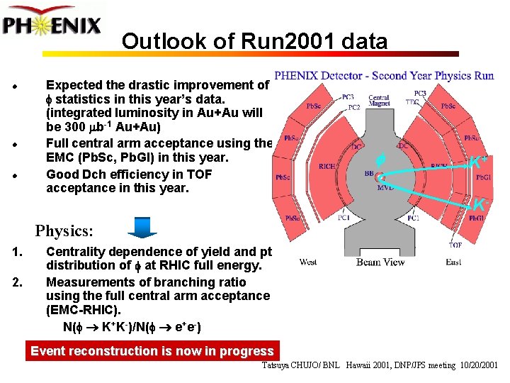 Outlook of Run 2001 data l l l Expected the drastic improvement of f