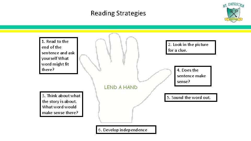 Reading Strategies 1. Read to the end of the sentence and ask yourself What