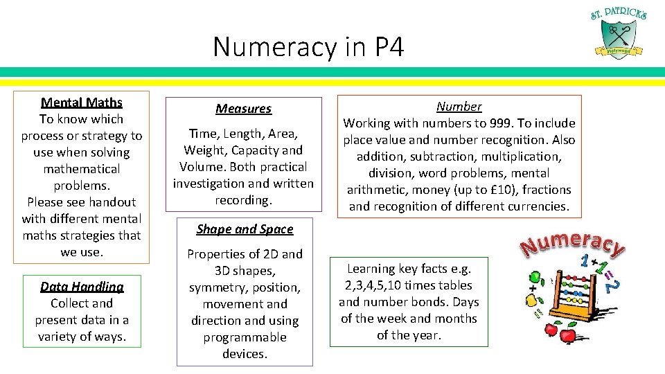 Numeracy in P 4 Mental Maths To know which process or strategy to use