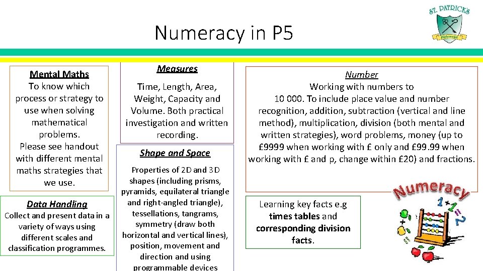 Numeracy in P 5 Mental Maths To know which process or strategy to use