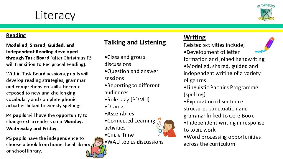 Literacy Reading Modelled, Shared, Guided, and Independent Reading developed through Task Board (after Christmas